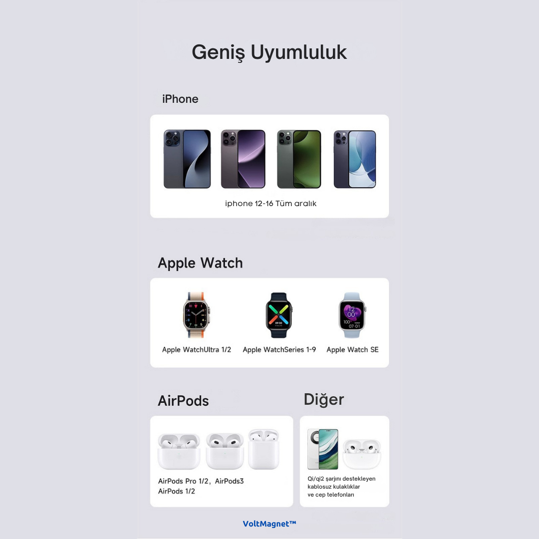 NovIQ™ - 3'ü 1 Arada Şarj İstasyonu